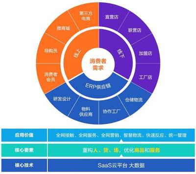 VENUS STAR 維納斯配飾集合店 智慧新零售布局與供應鏈管理創新