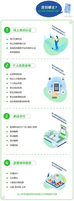 @沈陽人，微信領取電子社?？?，最高可獲999元中秋福利金！