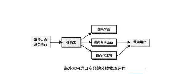 3.15過后，我們該如何正確海淘？ 國內(nèi)貿(mào)易代理的角色與策略
